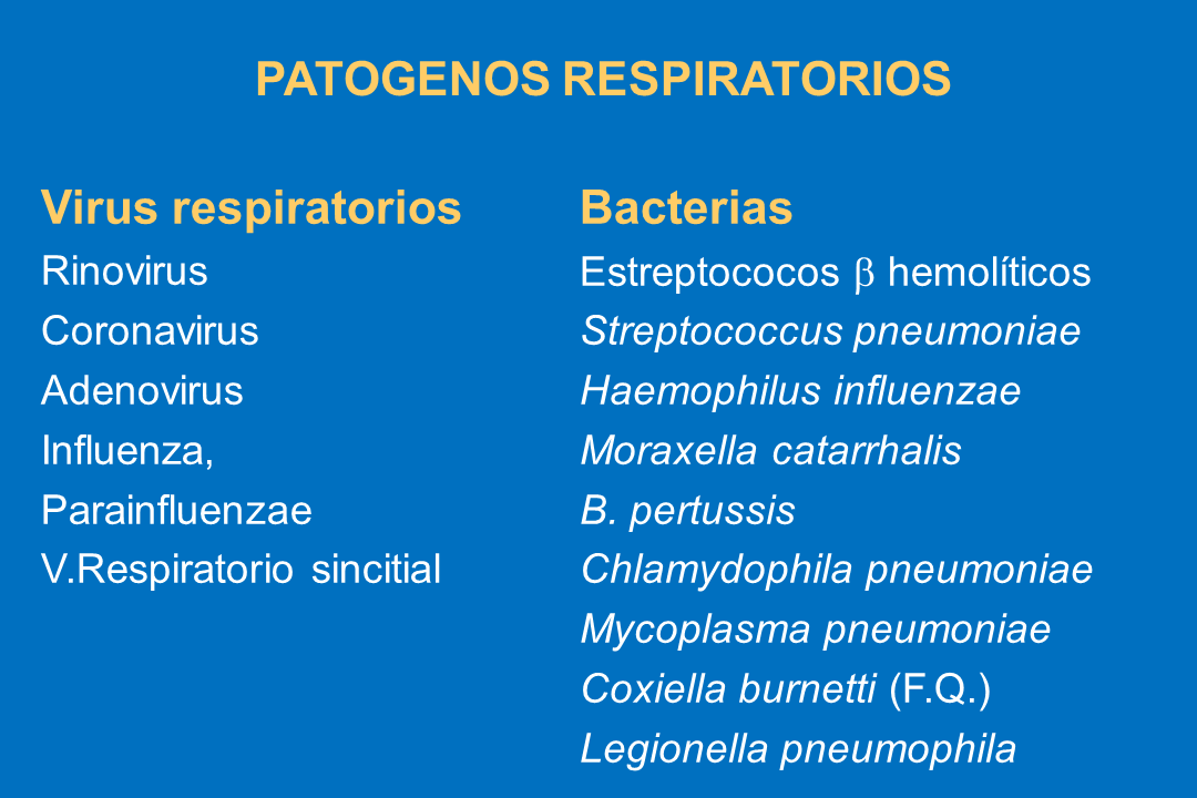 Infecciones Del Aparato Respiratorio