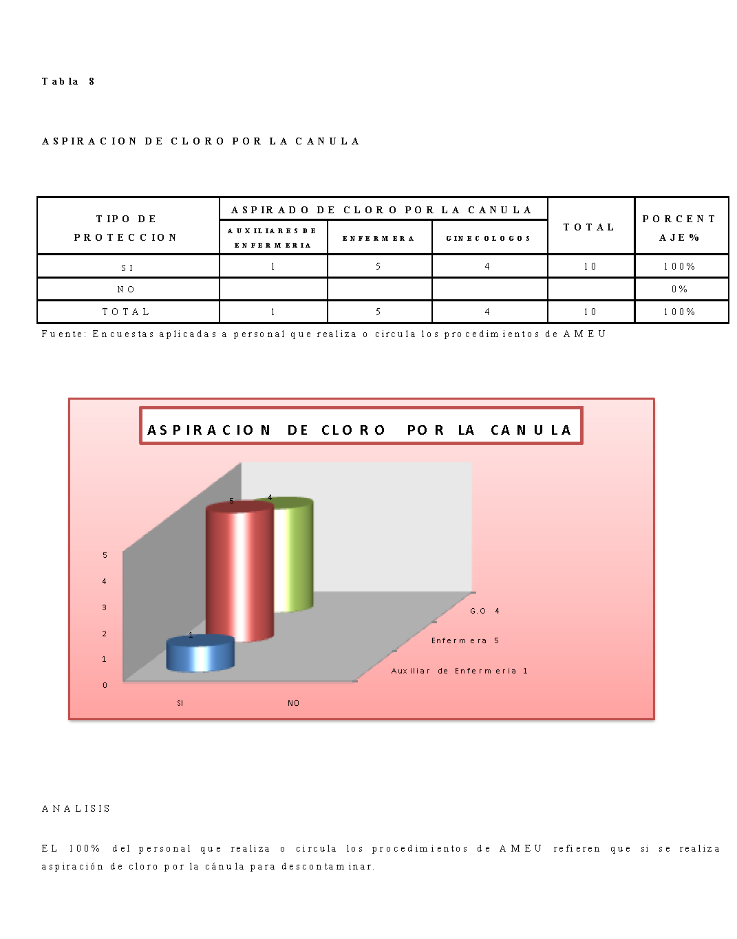 Informe Final De Practica Profesional De Licenciatura En Enfermeria Página 3 9710