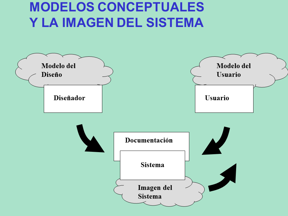 Ingeniería Cognitiva (página 4)