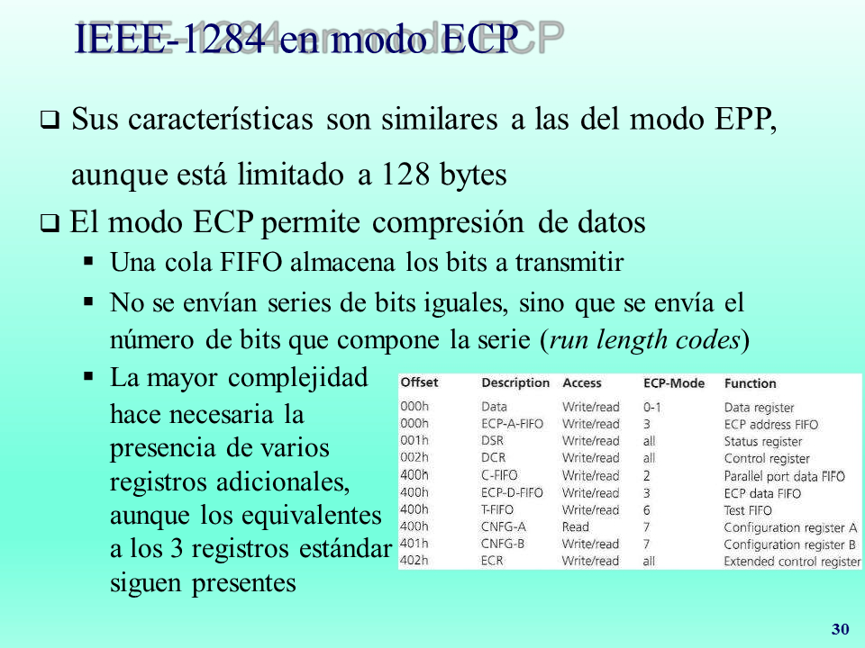 Interfaces Externas De Propósito General – Interfaz Paralela (página 2)