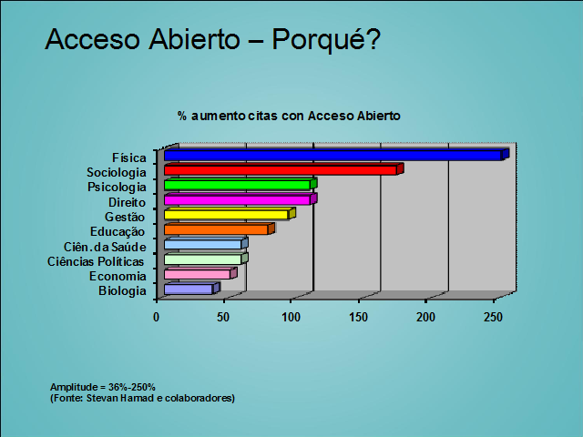 Introducción Al Acceso Abierto A La Producción Científica (Open Access)