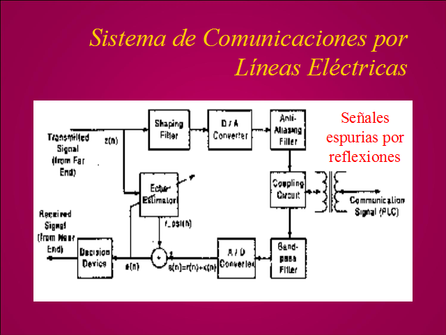 Introducción al modelado (página 2)