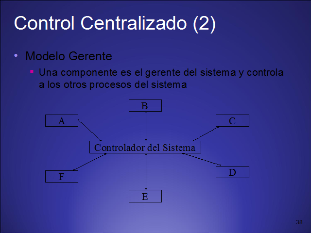 Introducción a la ingeniería de software. Arquitectura de software (página  2)