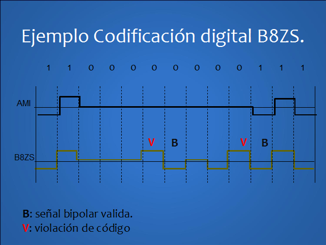 Introducción A La Transmisión Digital (página 2)