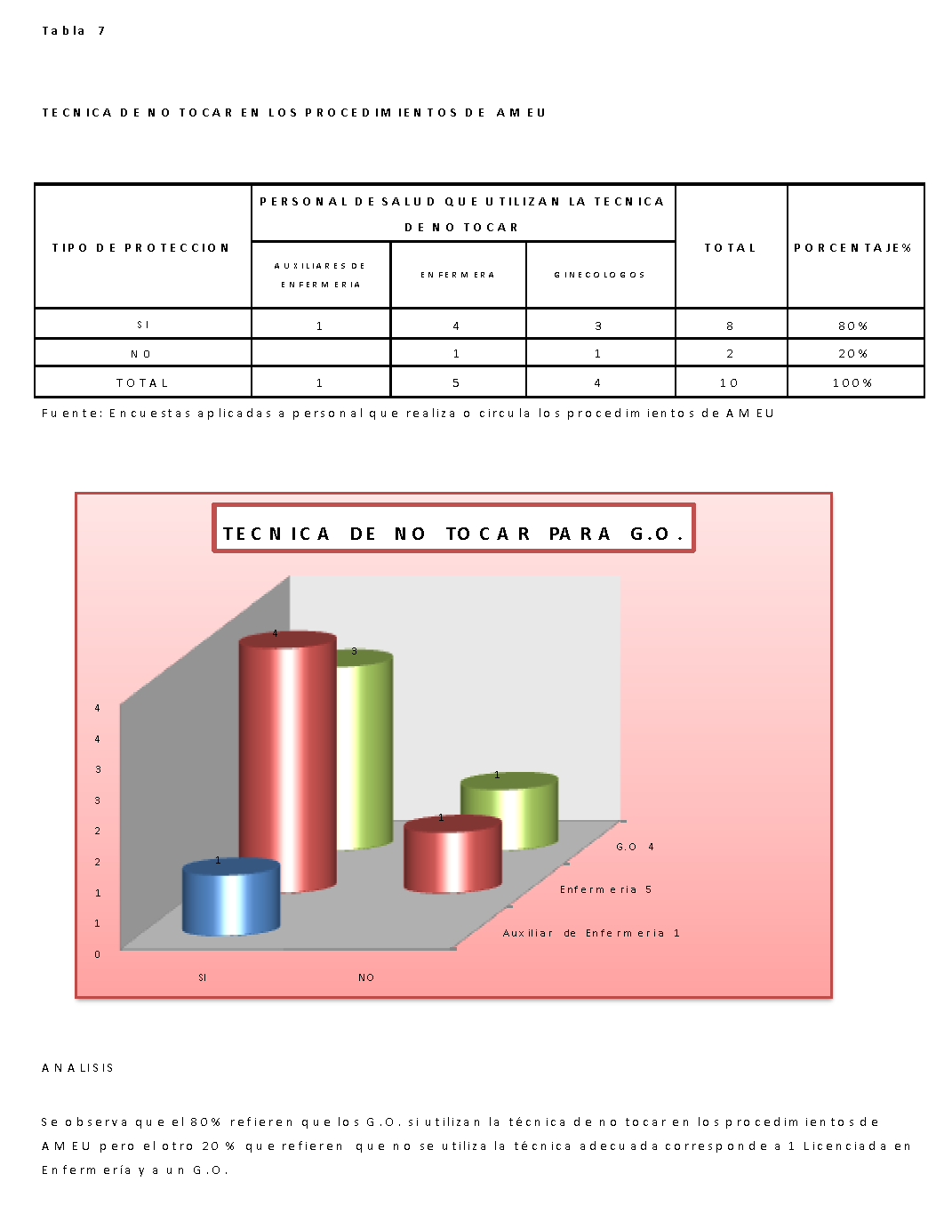 Investigacion De Bioseguridad En Los Procedimientos De Ameu Hospital Santa Teresa Honduras Pagina 3 Monografias Com