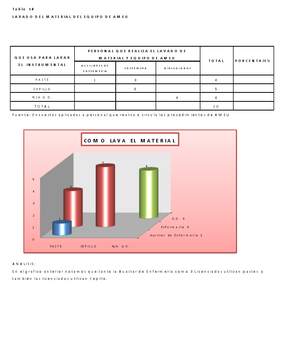 Investigacion De Bioseguridad En Los Procedimientos De Ameu Hospital Santa Teresa Honduras Pagina 3 Monografias Com