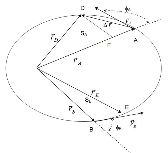 Las leyes de Kepler a partir de la conservación de momento angular