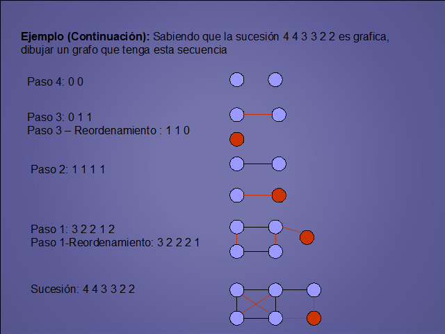 Fundamentos Matemáticos Página 2 Monografiascom