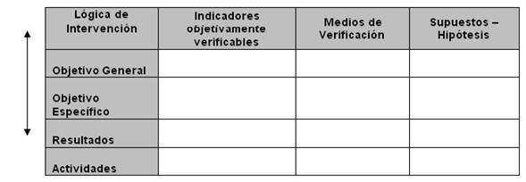 Matriz De Planificación Del Marco Lógico De Un Proyecto - Monografias.com