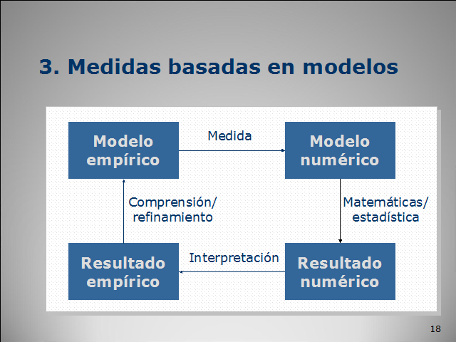 Medición de la calidad del software en el ámbito de la especificación de  requisitos (página 2)