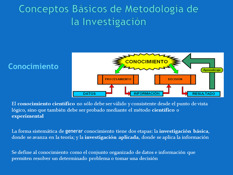 Metodología de la Investigación (Presentación Powerpoint