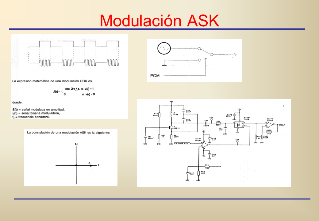 Fsk modulación