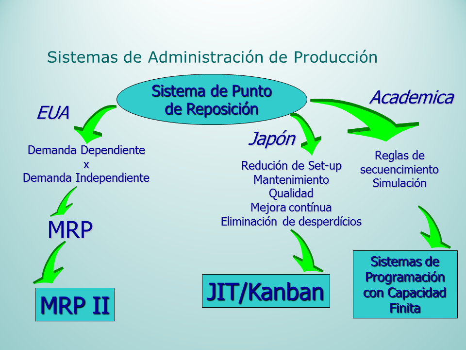 Planeamiento, Programación Y Control De La Producción (página 2)