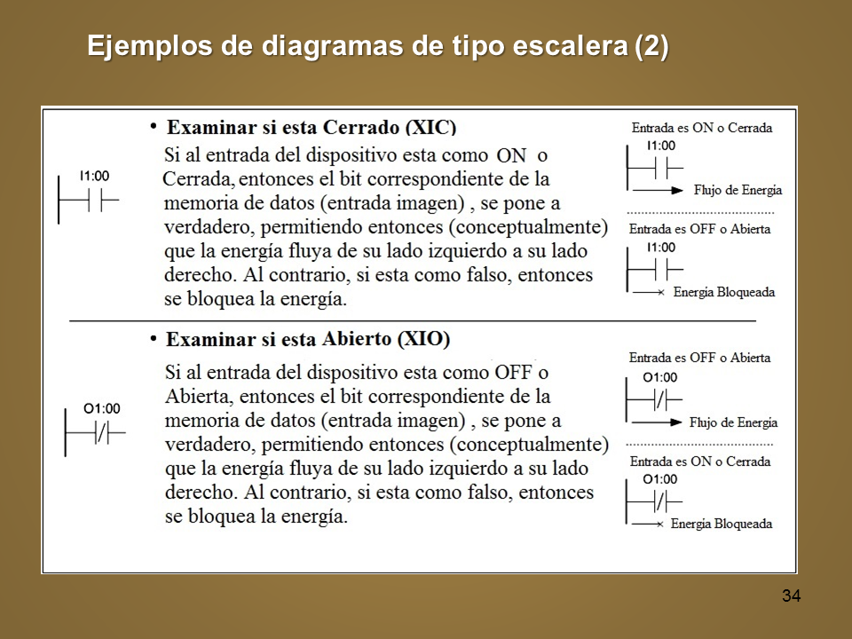 PLC – Software y lenguajes de programación (página 3)