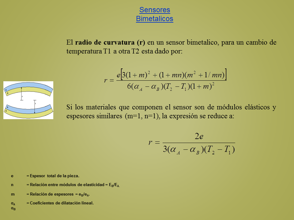 Principios Y Aplicación De Los Sensores