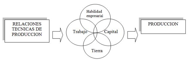 Problemas básicos de la economía