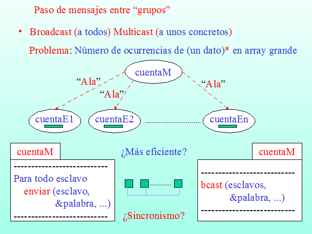 Programación Basada En Paso De Mensajes (página 2)