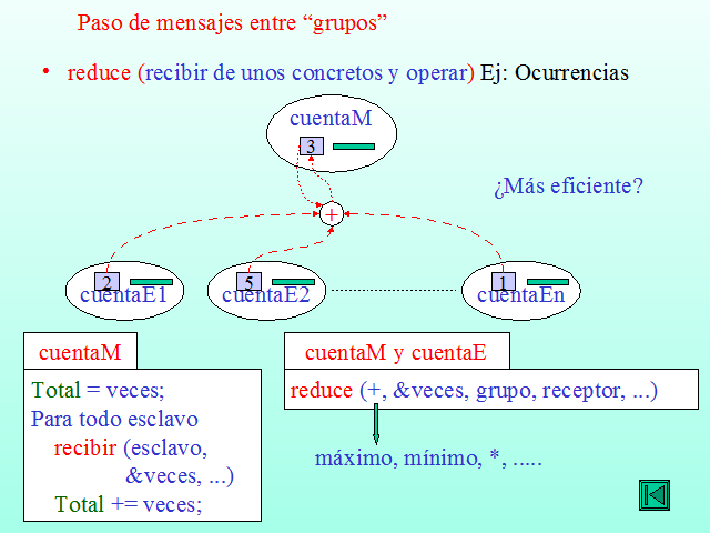 Programación Basada En Paso De Mensajes (página 2) - Monografias.com