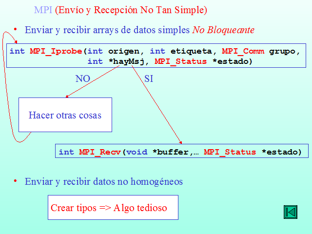 Programación Basada En Paso De Mensajes (página 2)