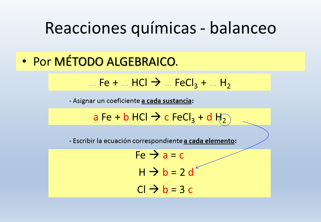 Reacciones Químicas (página 2)