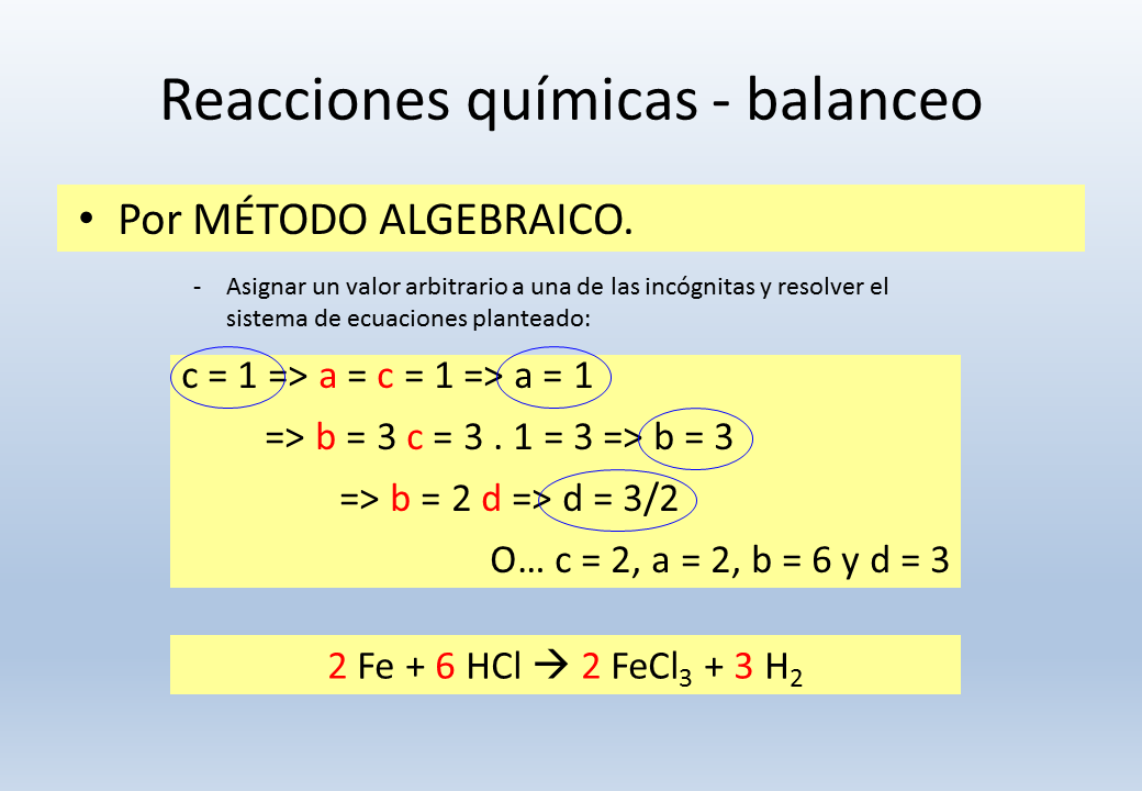 Reacciones Químicas (página 2)