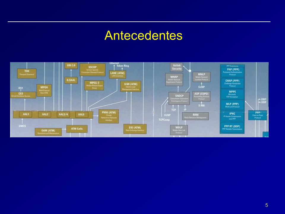 Redes TCP-IP (Presentación Powerpoint)