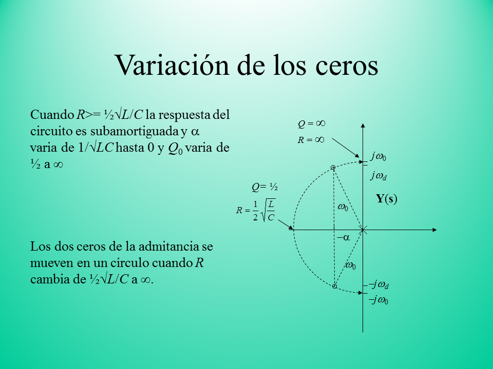 Respuesta En Frecuencia – Circuitos Eléctricos