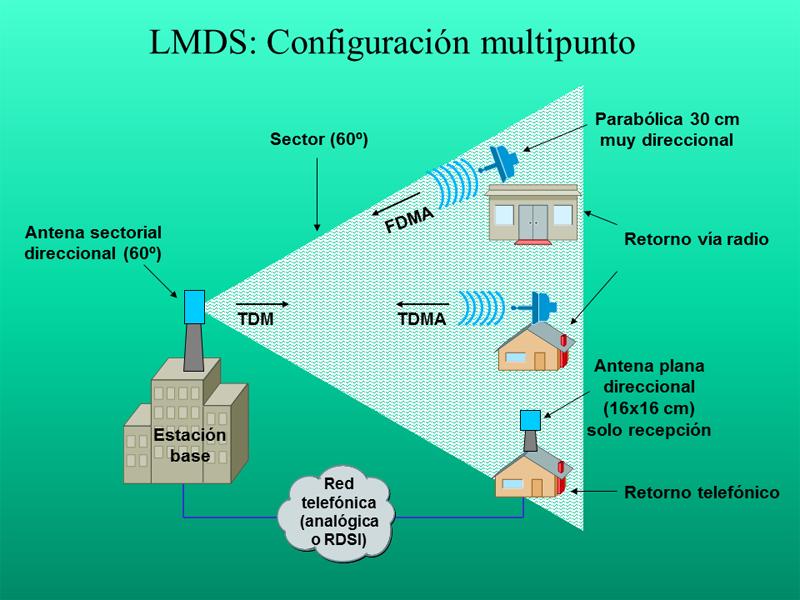 Topic flotante