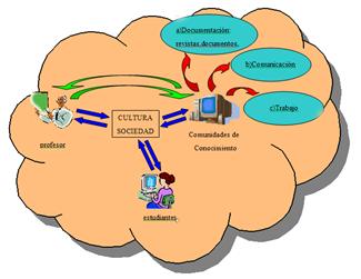 La tecnología educativa (conceptualización, líneas de investigación)  (página 2)