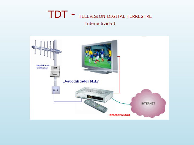 La Televisión Y El GPS (página 2) - Monografias.com