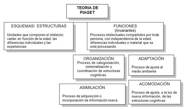 Teor a y construcci n del curr culo p gina 2