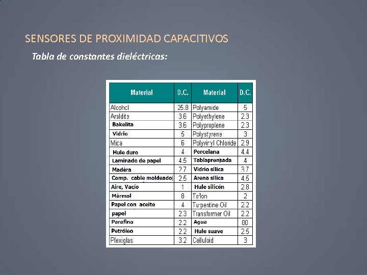 Tipos De Sensores Para Un Sistema Automatizado (página 3)