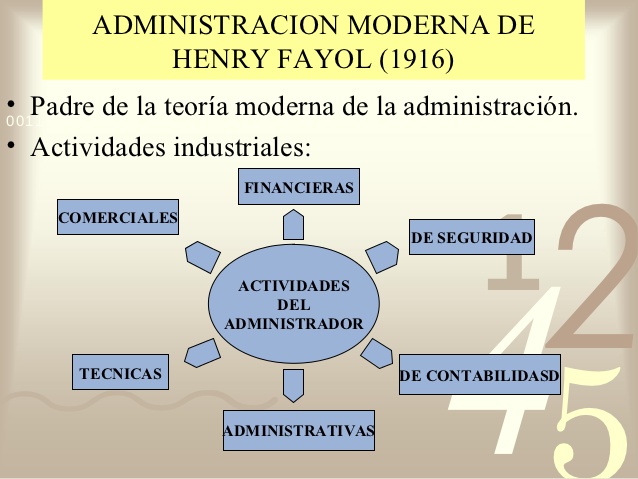 La administración y sus principios