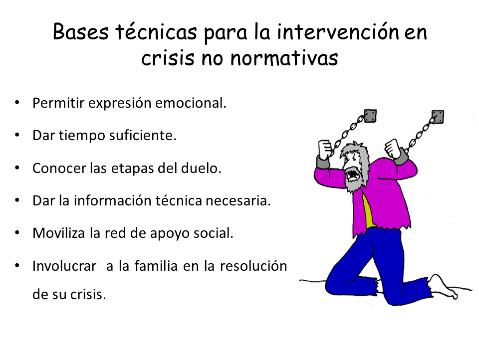 Cómo realizar una Intervención en Crisis (Clase 3) (página 2)
