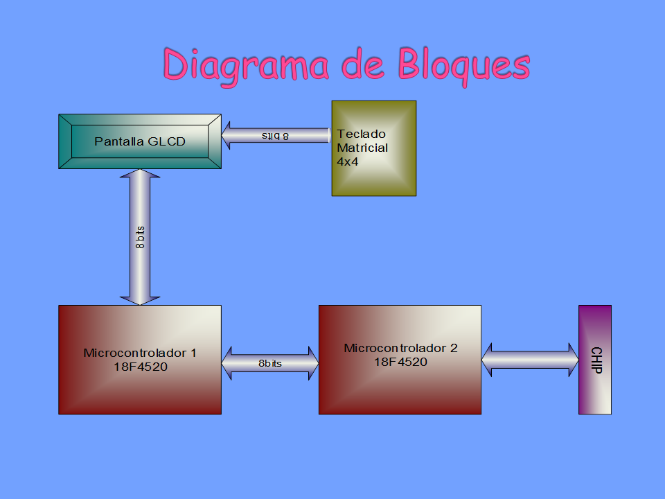 Comprobador de circuitos electrónicos digitales tipo DIP con programa  embebido