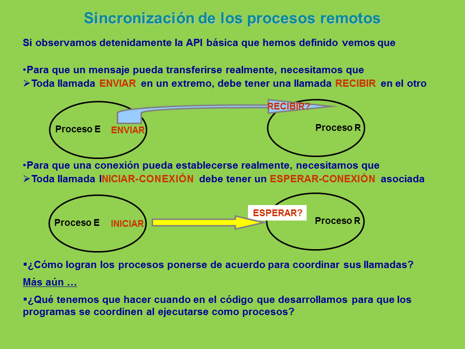 Comunicación Entre Procesos - Monografias.com