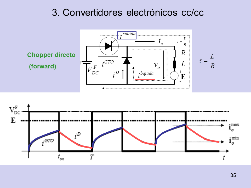 Convertidores Electrónicos (Presentacion Powerpoint) (página 3 ...