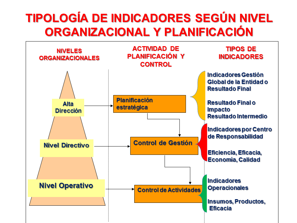 niveles de gestion en las empresas