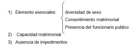 Derecho Familia Venezuela Monografias Com