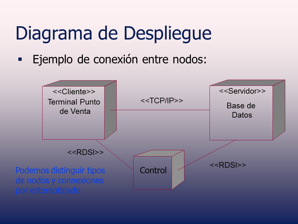 Diagrama de Estados - UML (página 2) - Monografias.com