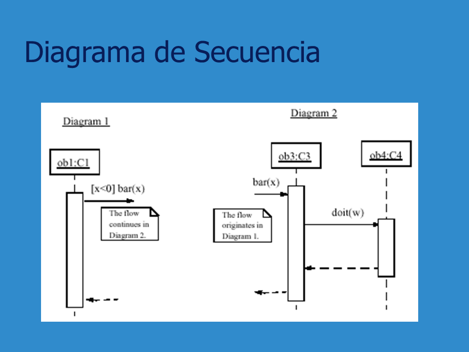 Diagramas de Interacción - UML - Monografias.com