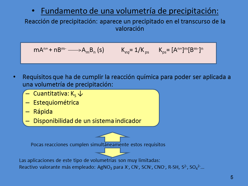 Equilibrios De Precipitación 1429