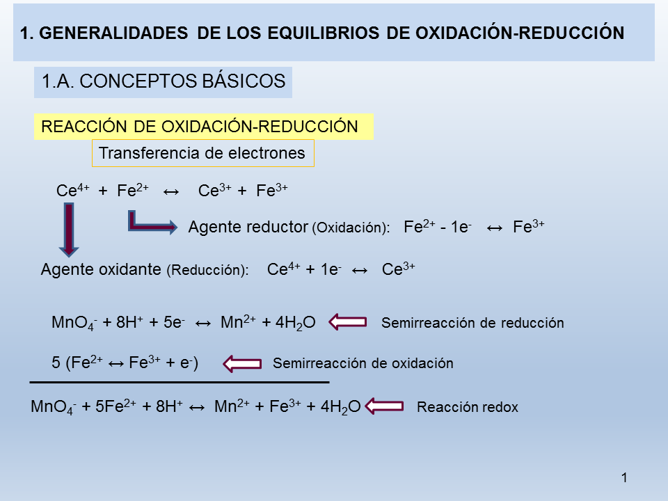 Equilibrios Y Volumetrías