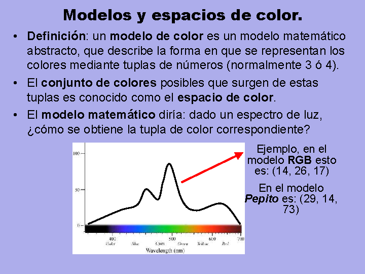 Espacios y modelos de color (página 2)