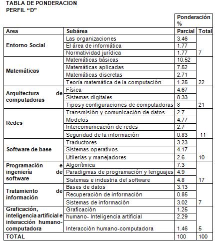 Fundamentacion De Ingenieria En Sistemas Computacionales