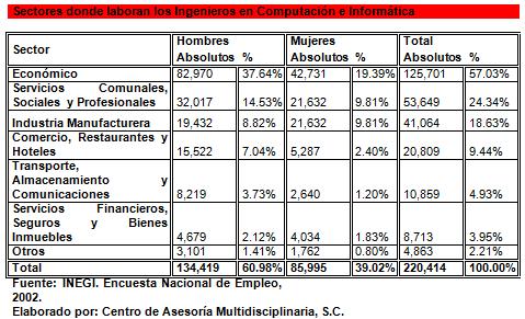 Fundamentacion De Ingenieria En Sistemas Computacionales