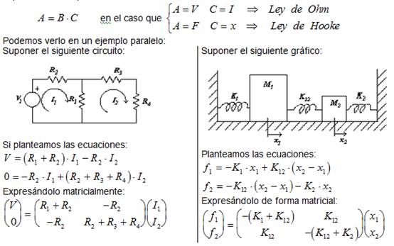 La ingeniería como escenario y los modelos matemáticos como actores