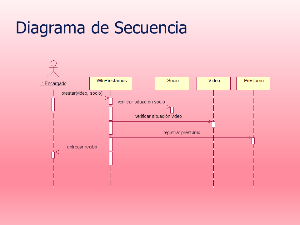 Introducción al Modelado de Software (página 2