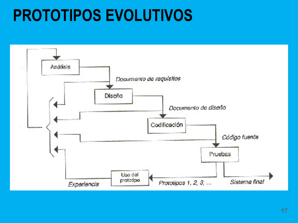 Introducción a la Ingeniería de Software (Presentación Powerpoint) (página  2)