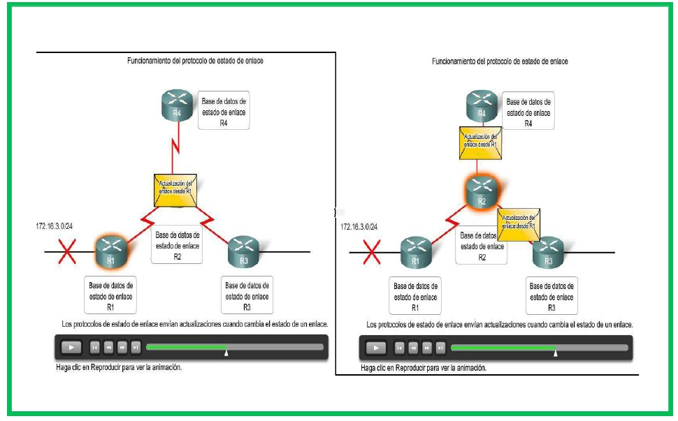Introduccion A Los Protocolos De Enrutamiento (página 3)